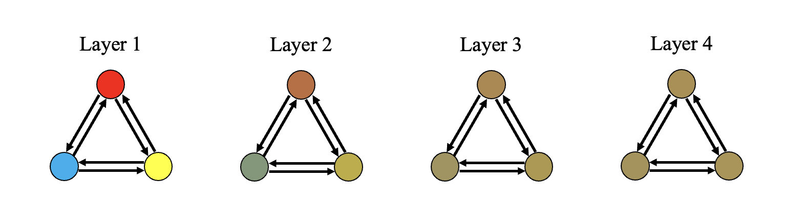 oversmoothing